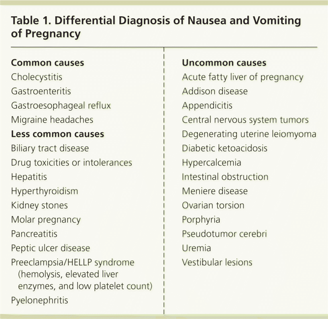 Nausea And Vomiting Of Pregnancy AAFP