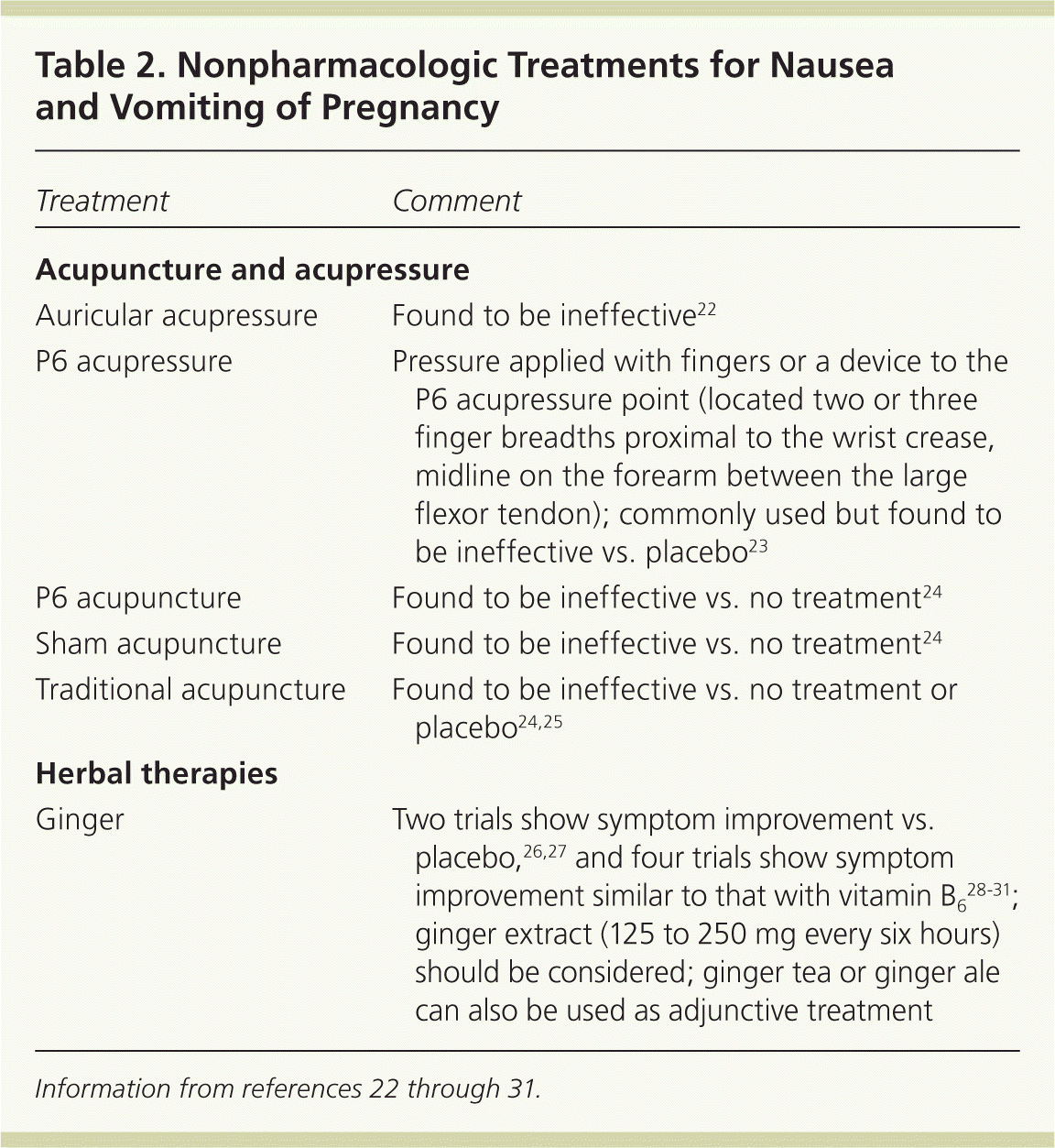 Nausea And Vomiting Of Pregnancy AAFP