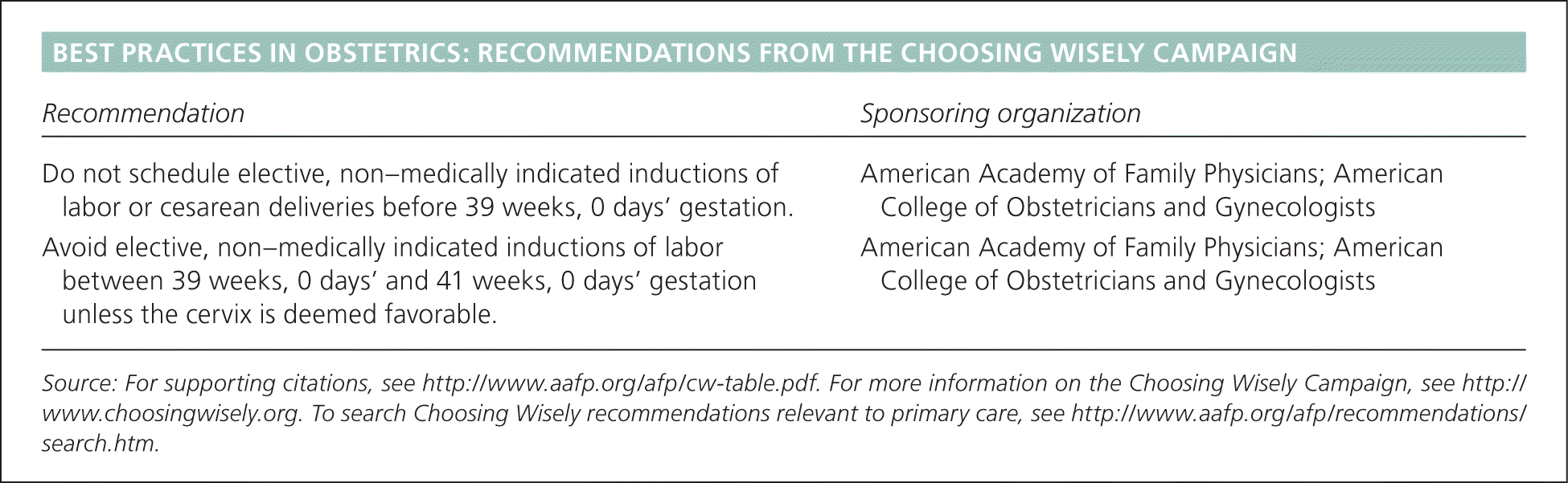 Common Questions About Late Term And Postterm Pregnancy AAFP