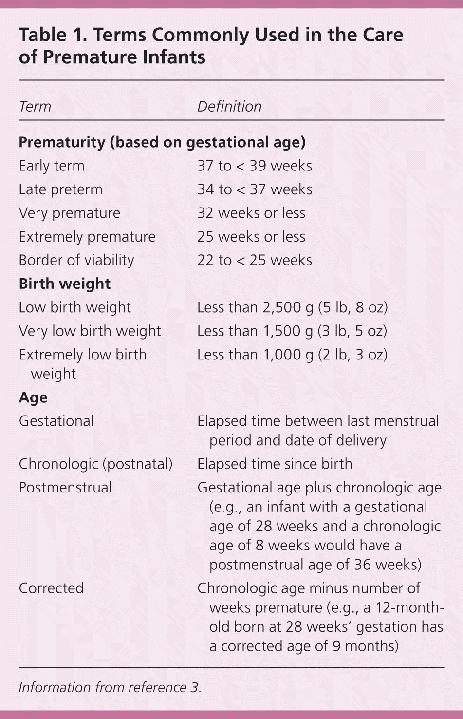 Common Questions About Outpatient Care Of Premature Infants AAFP