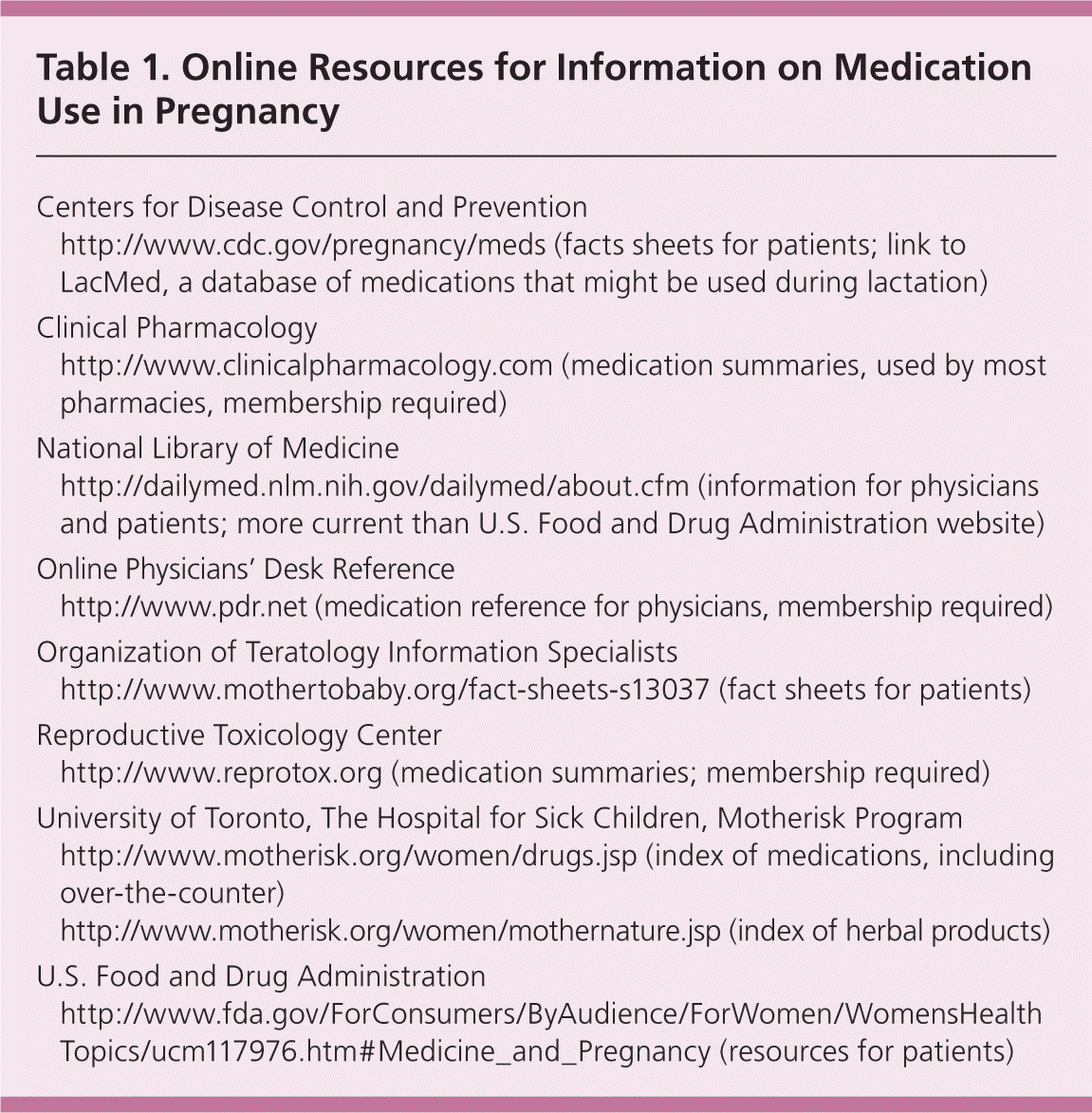 Over the Counter Medications In Pregnancy AAFP