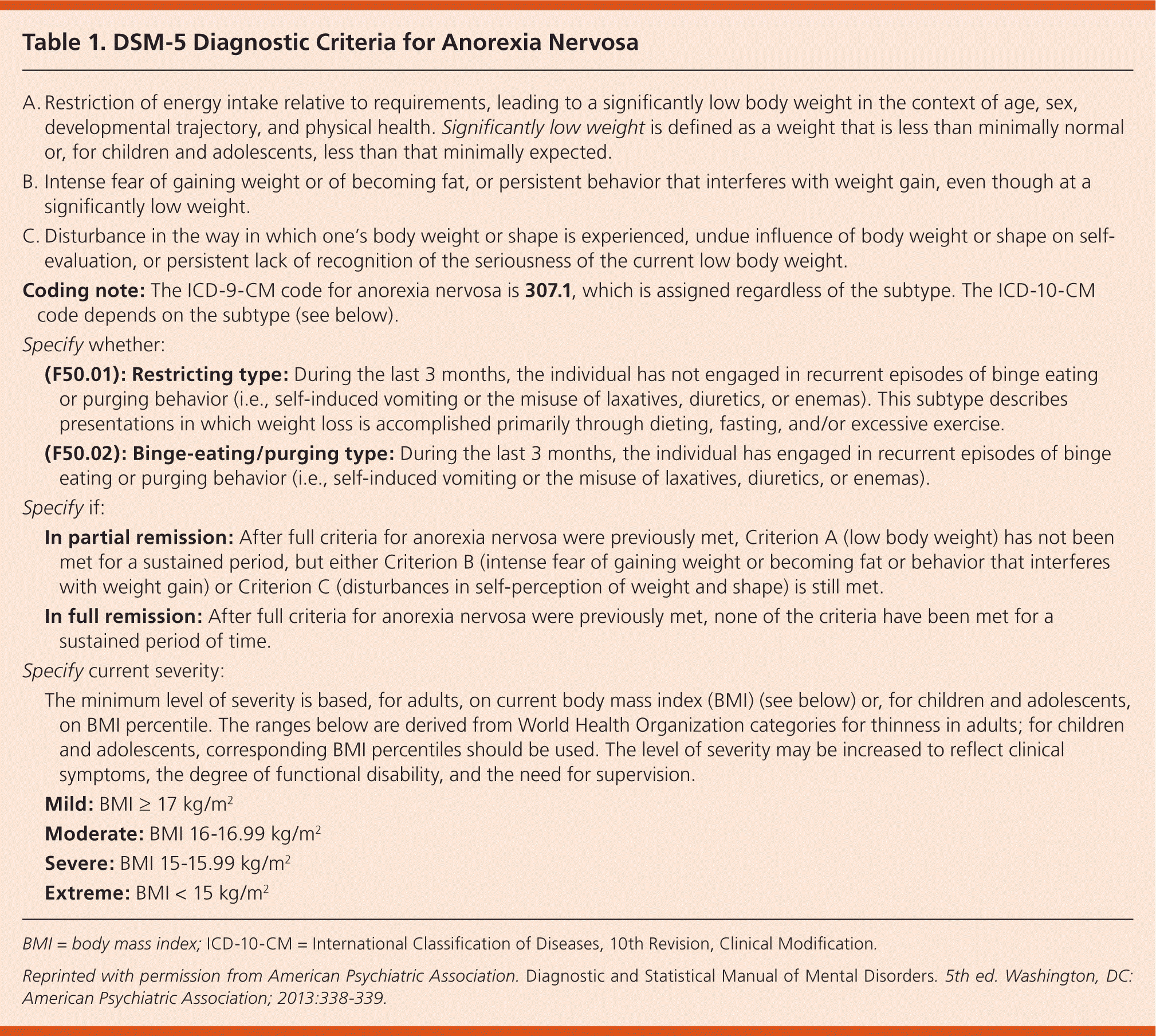 Initial Evaluation Diagnosis And Treatment Of Anorexia Nervosa And 