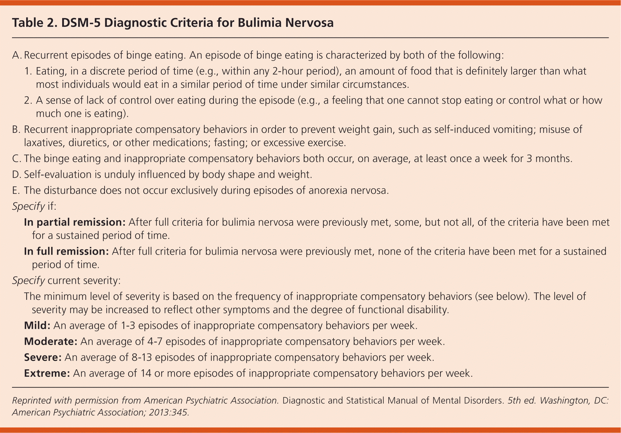 Initial Evaluation Diagnosis And Treatment Of Anorexia Nervosa And 