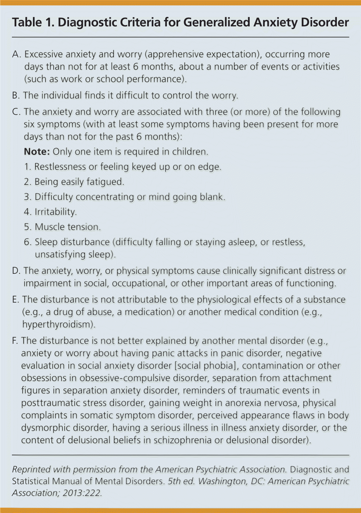 Diagnosis And Management Of Generalized Anxiety Disorder And Panic 