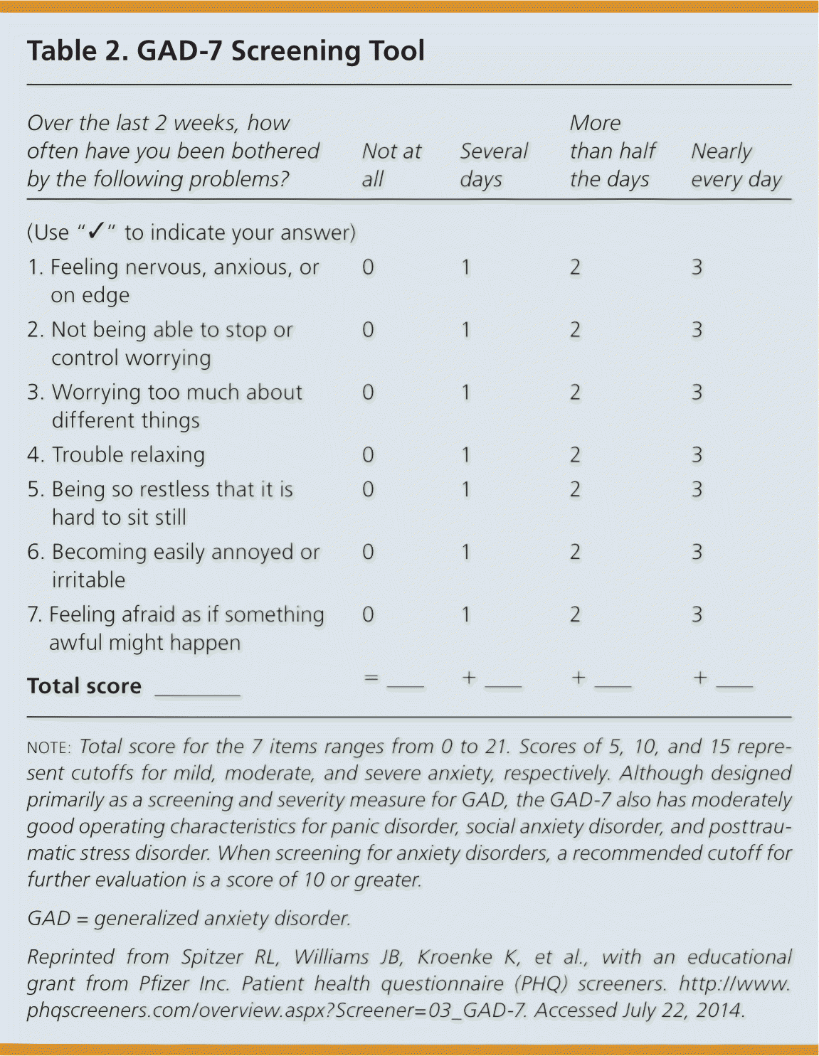 Diagnosis And Management Of Generalized Anxiety Disorder And Panic 