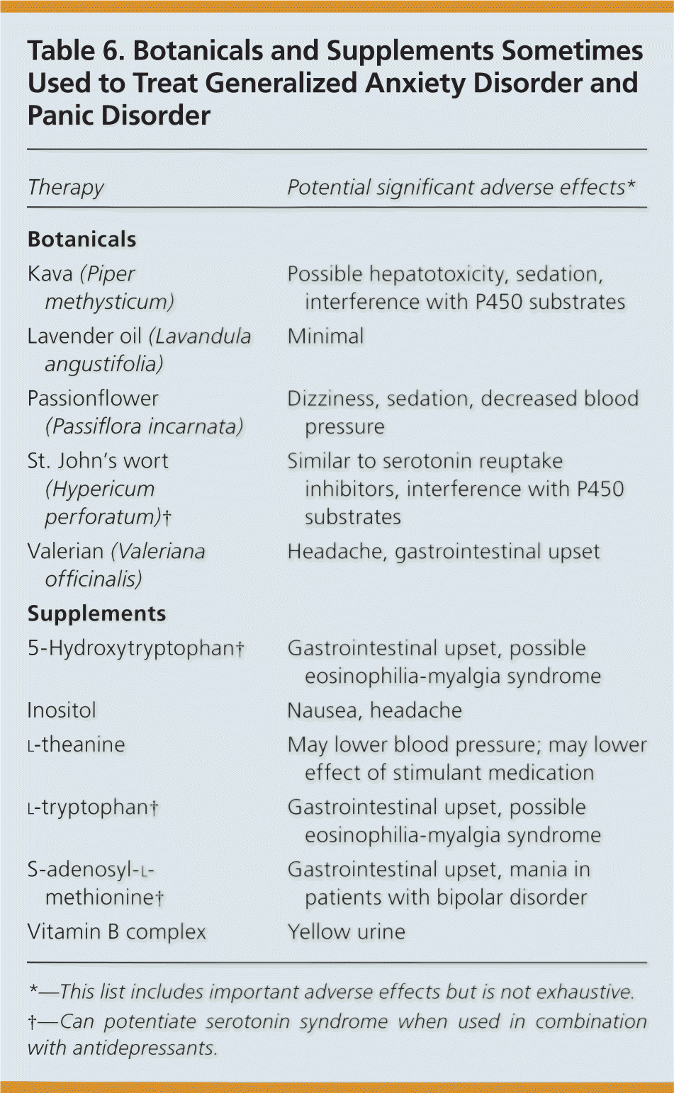 Diagnosis And Management Of Generalized Anxiety Disorder And Panic 