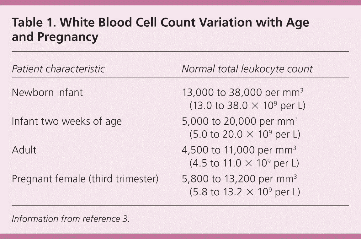 Neutrophil Count Normal Range My XXX Hot Girl