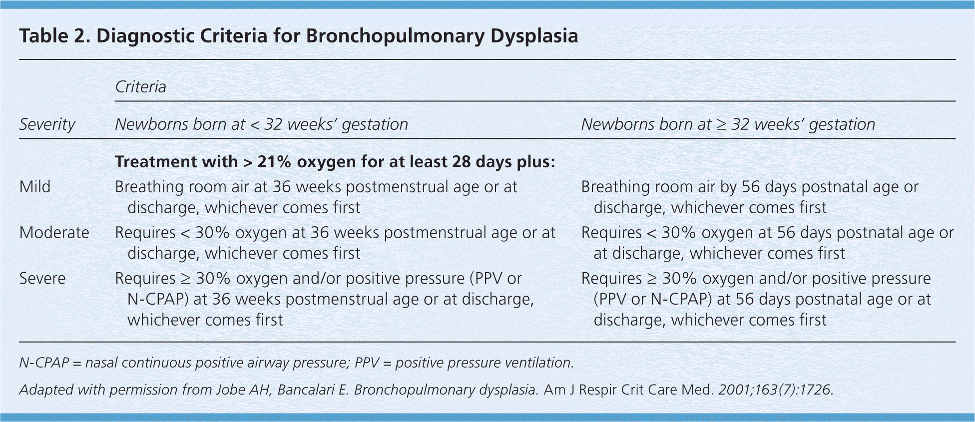 Newborn Respiratory Distress AAFP