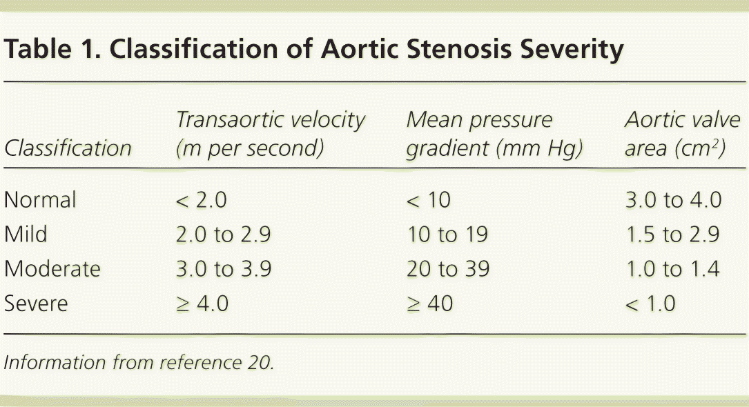 Aortic Stenosis Diagnosis And Treatment AAFP