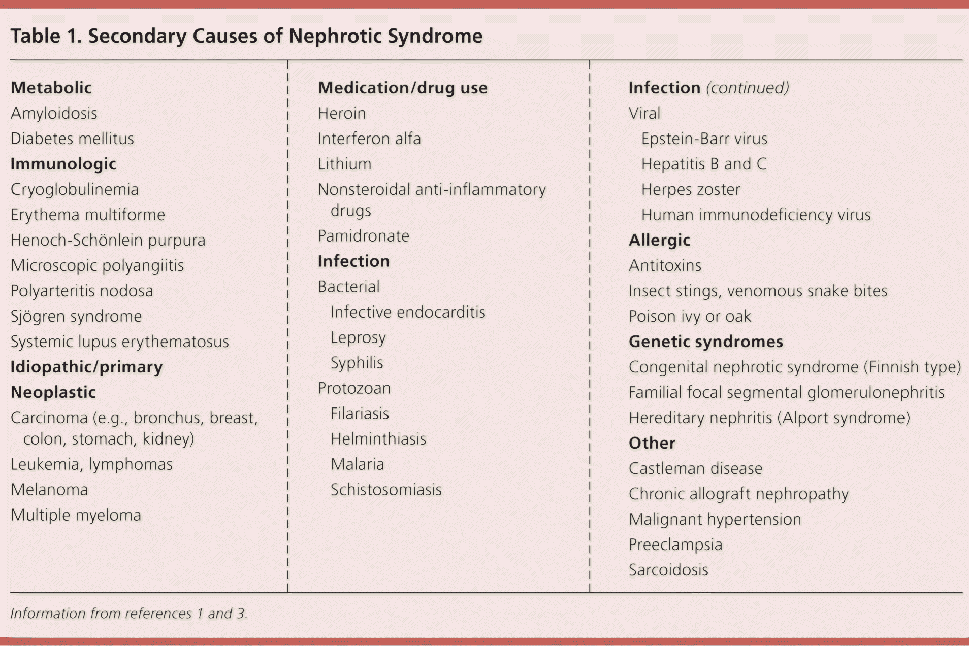 Diagnosis And Management Of Nephrotic Syndrome In Adults Aafp