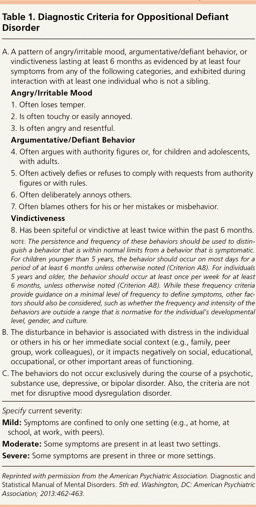 Common Questions About Oppositional Defiant Disorder AAFP