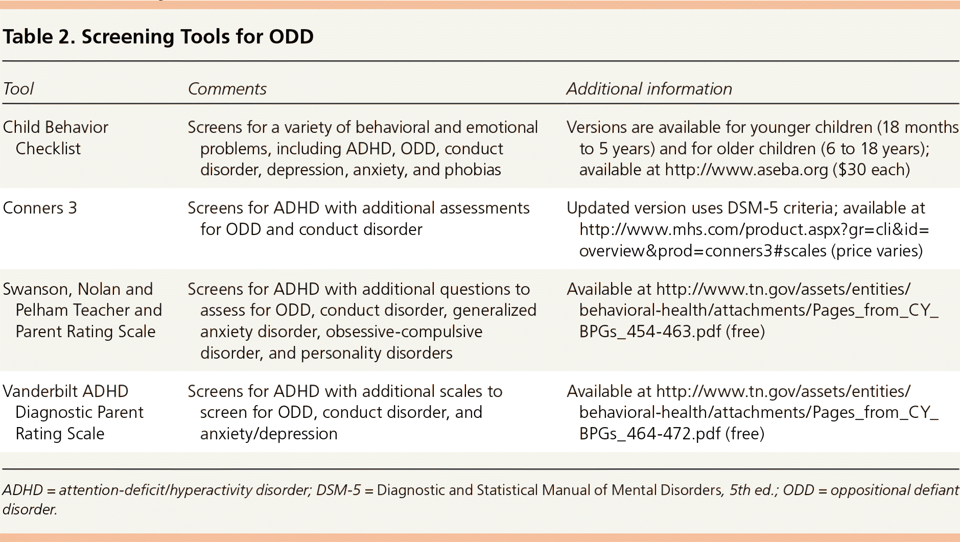 Common Questions About Oppositional Defiant Disorder AAFP