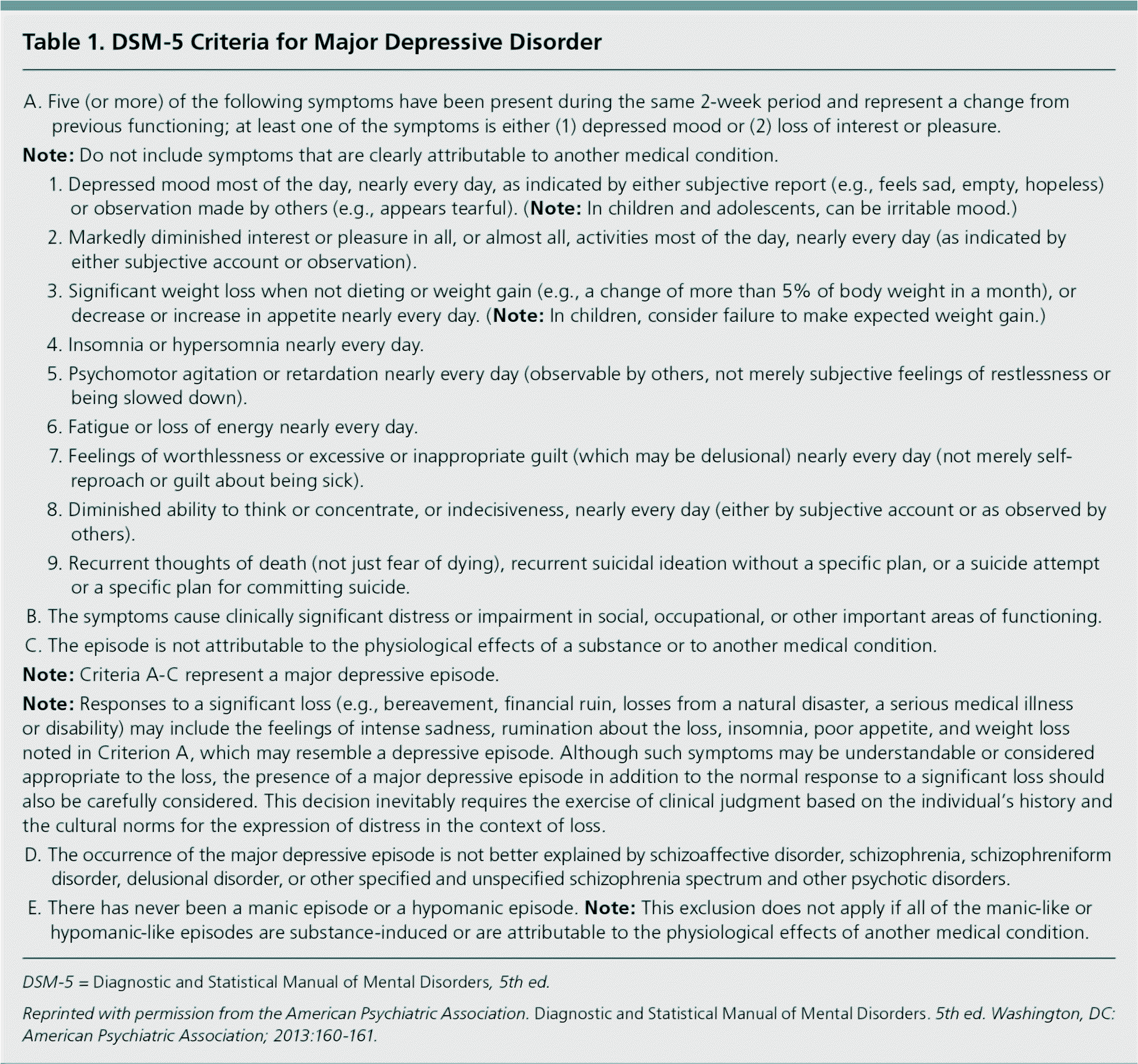 Identification And Management Of Peripartum Depression AAFP