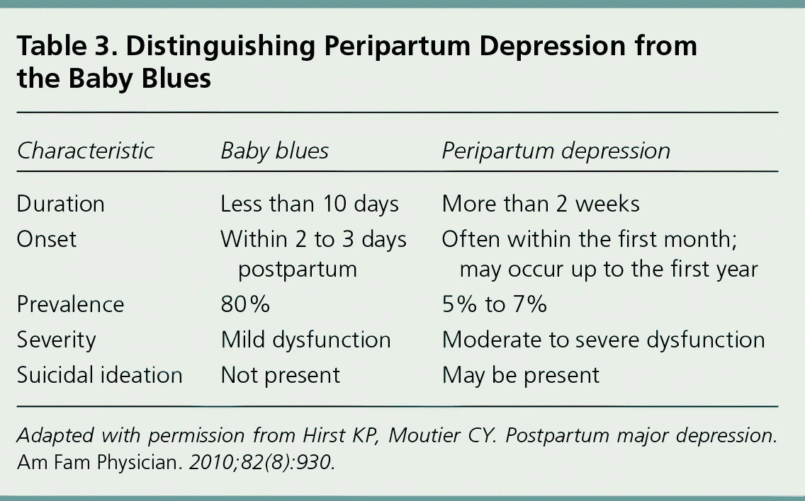 Identification And Management Of Peripartum Depression AAFP