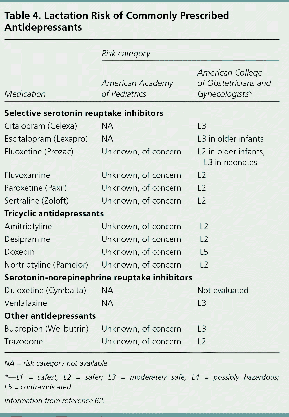 Identification And Management Of Peripartum Depression AAFP