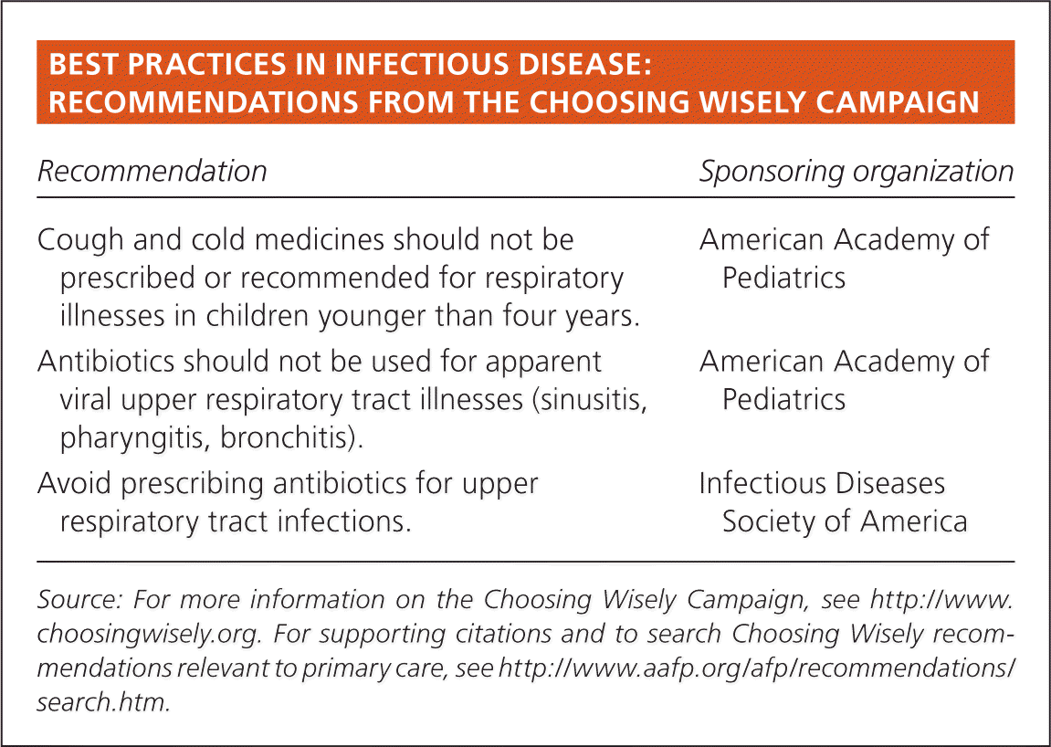 Acute Bronchitis AAFP