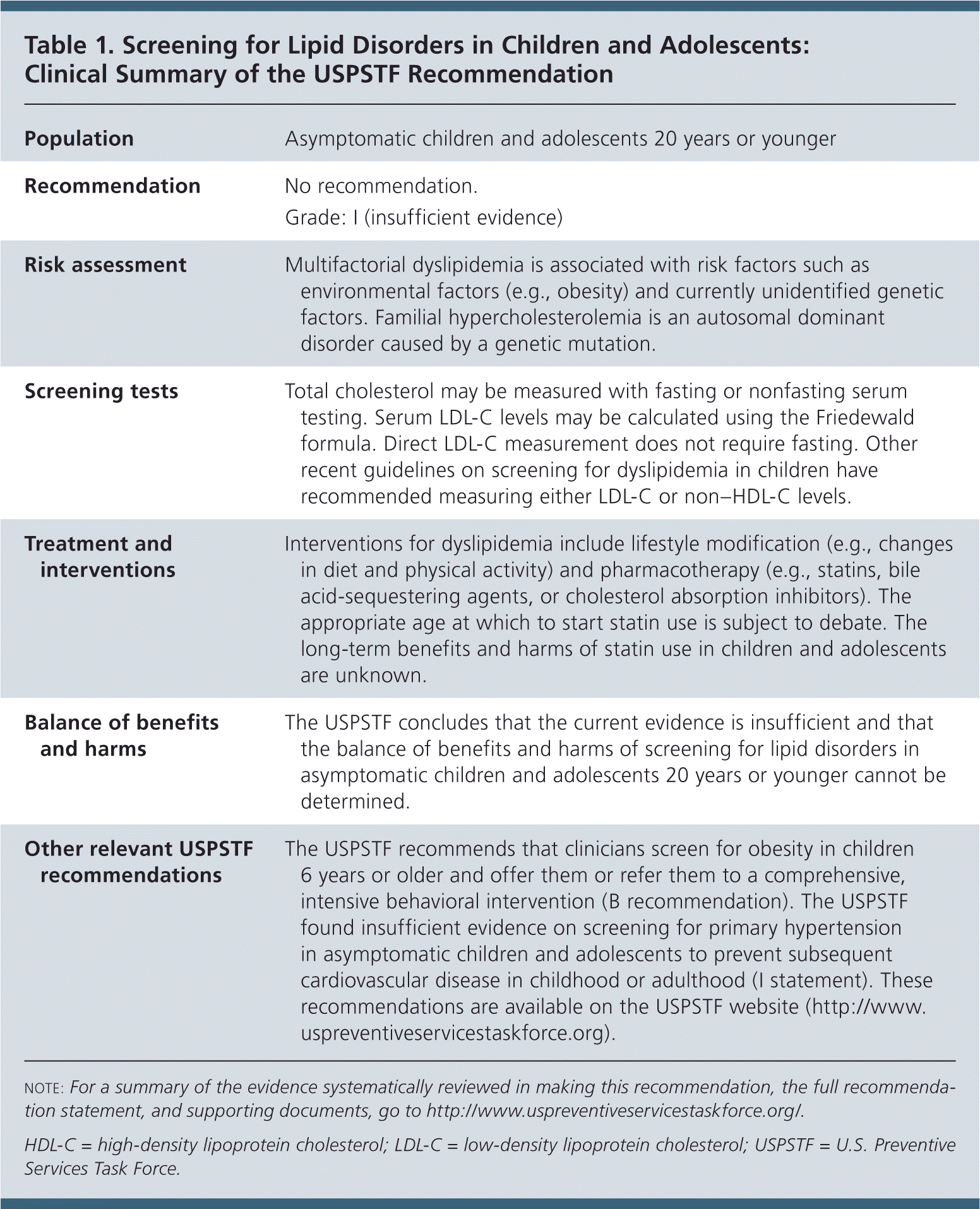 Screening For Lipid Disorders In Children And Adolescents 