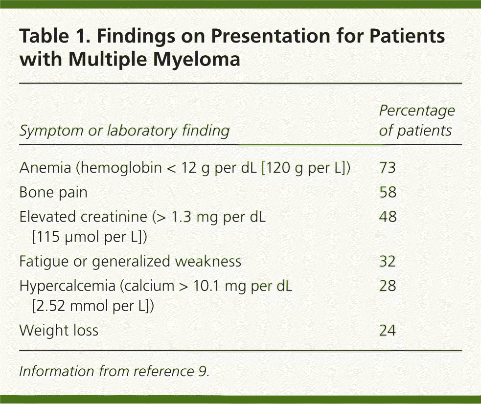 Multiple Myeloma Diagnosis and Treatment AAFP