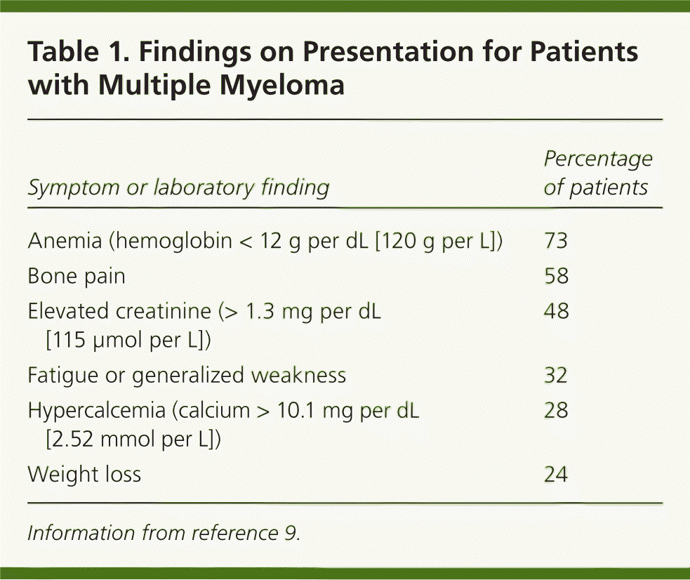 Multiple Myeloma Diagnosis And Treatment AAFP