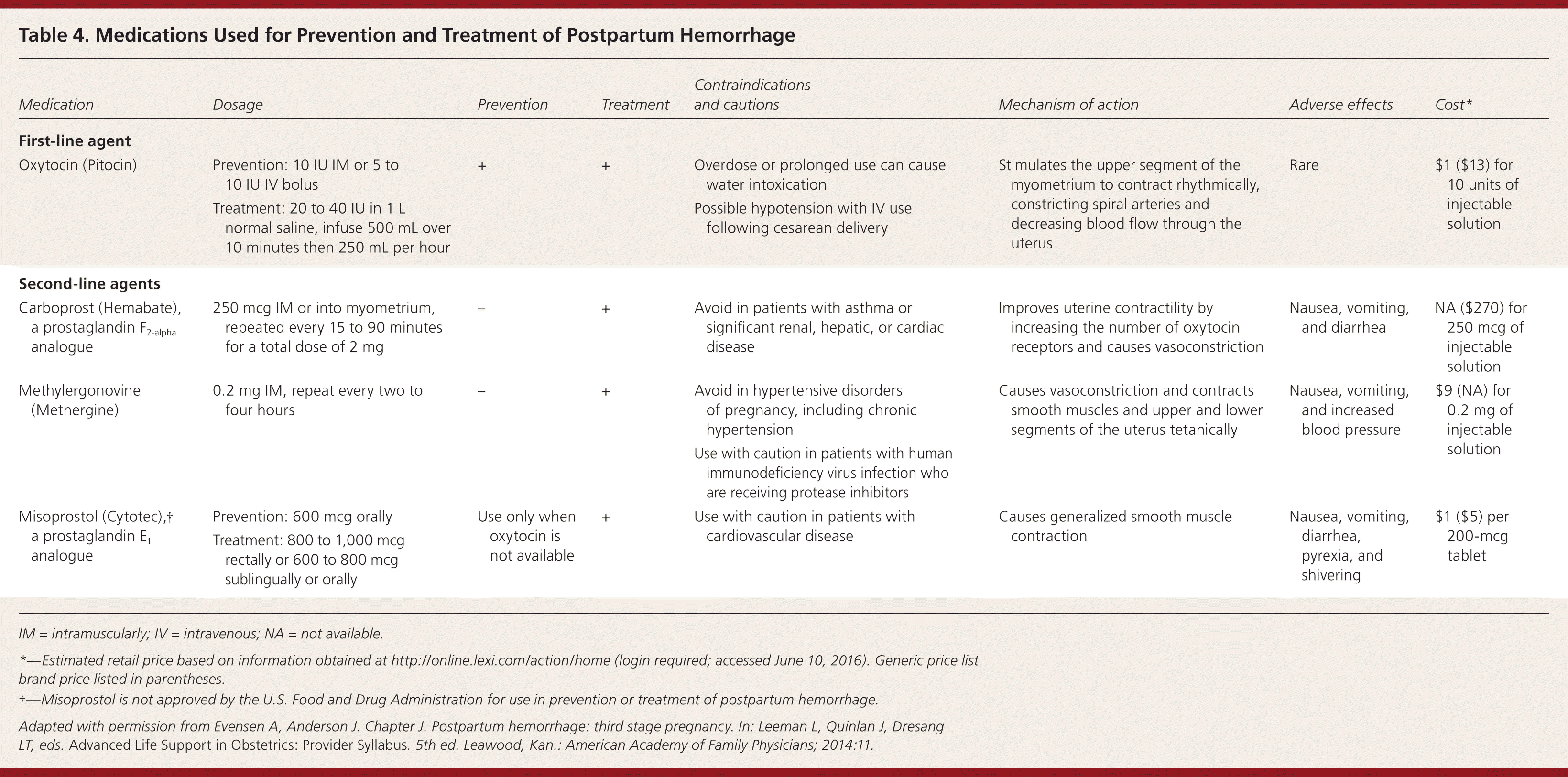 Postpartum Hemorrhage Prevention And Treatment AAFP