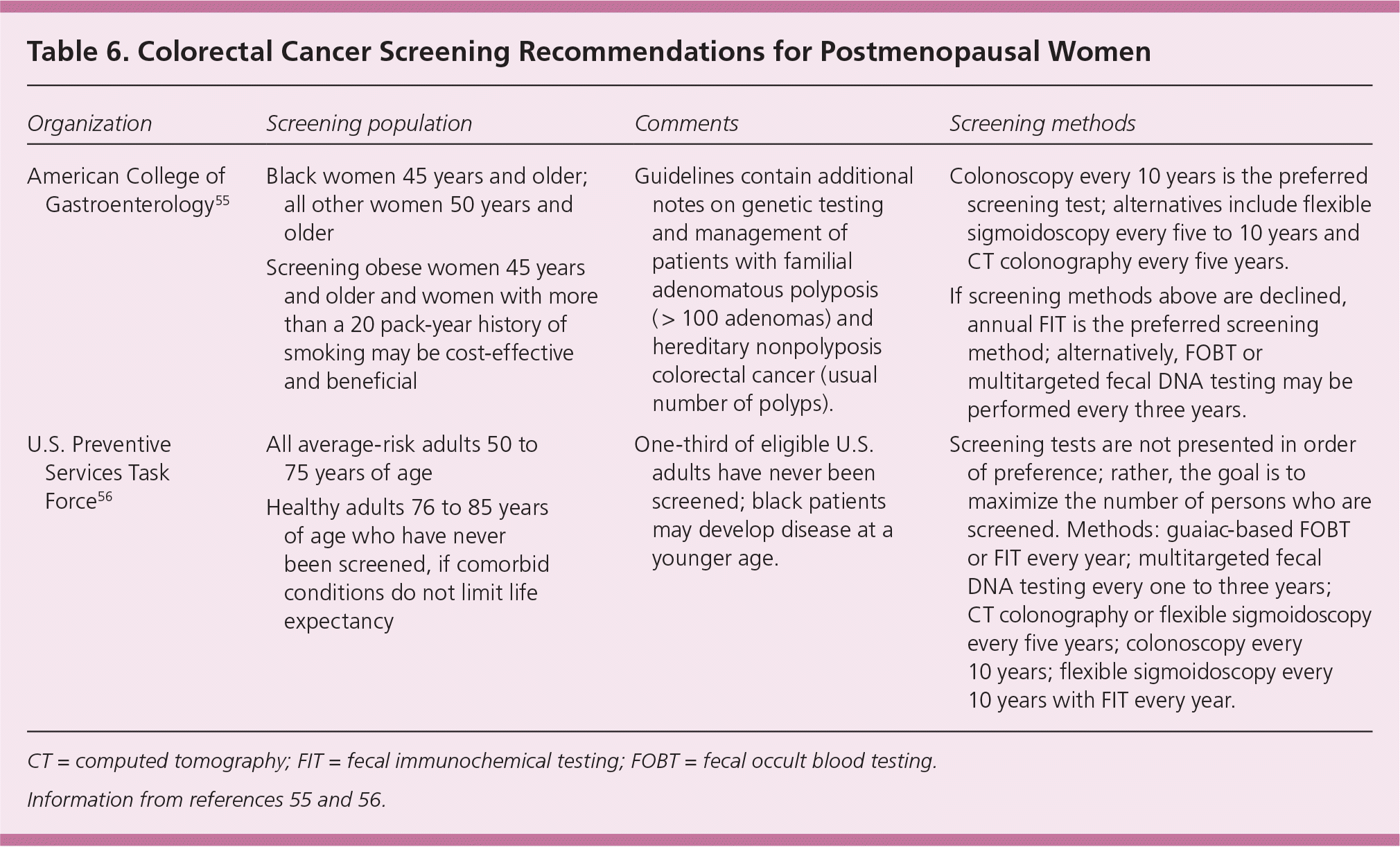 Foundation for Women's Cancer - Post-menopausal bleeding can be