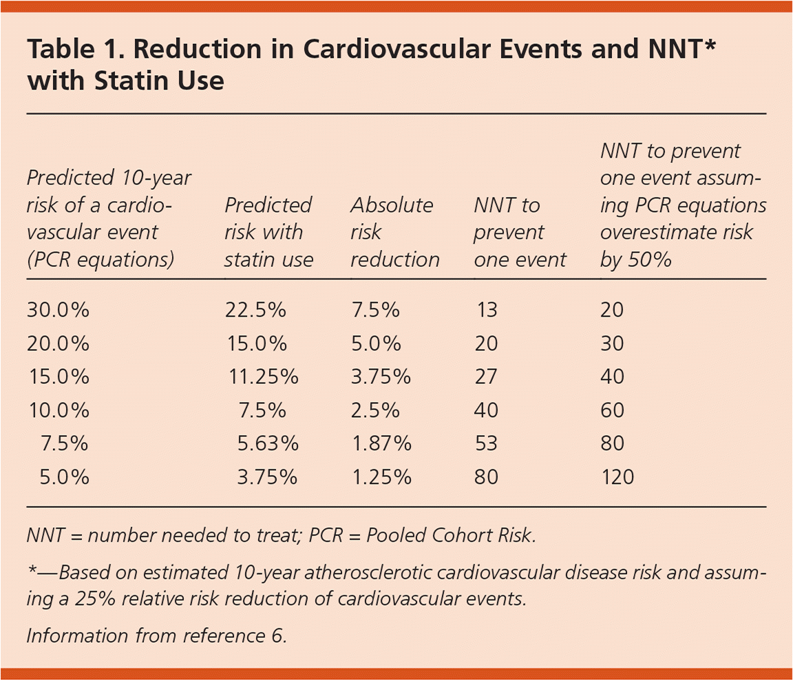 Estimating Cardiovascular Risk AAFP