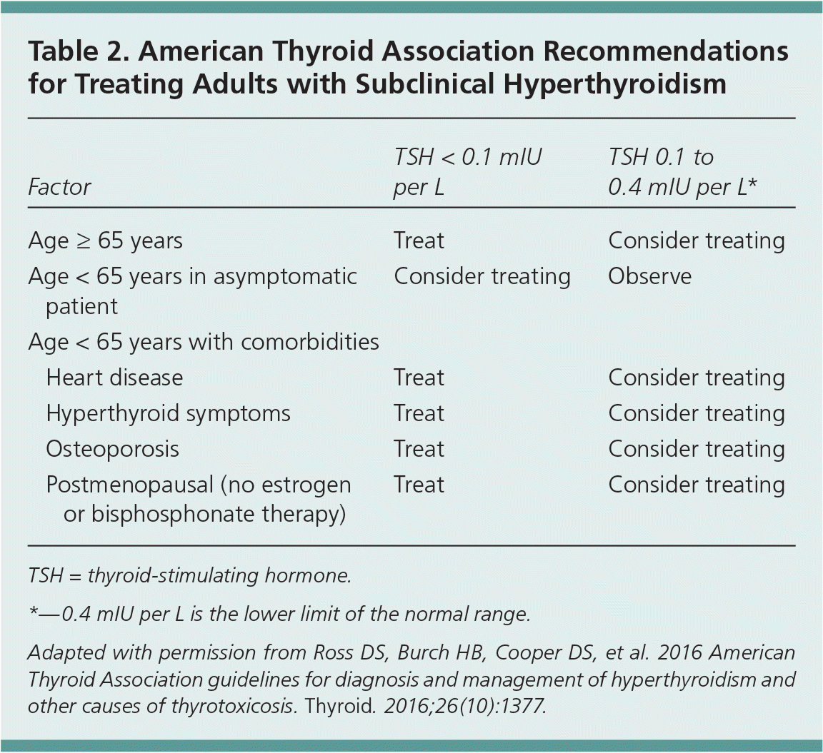 Subclinical Hyperthyroidism When To Consider Treatment AAFP