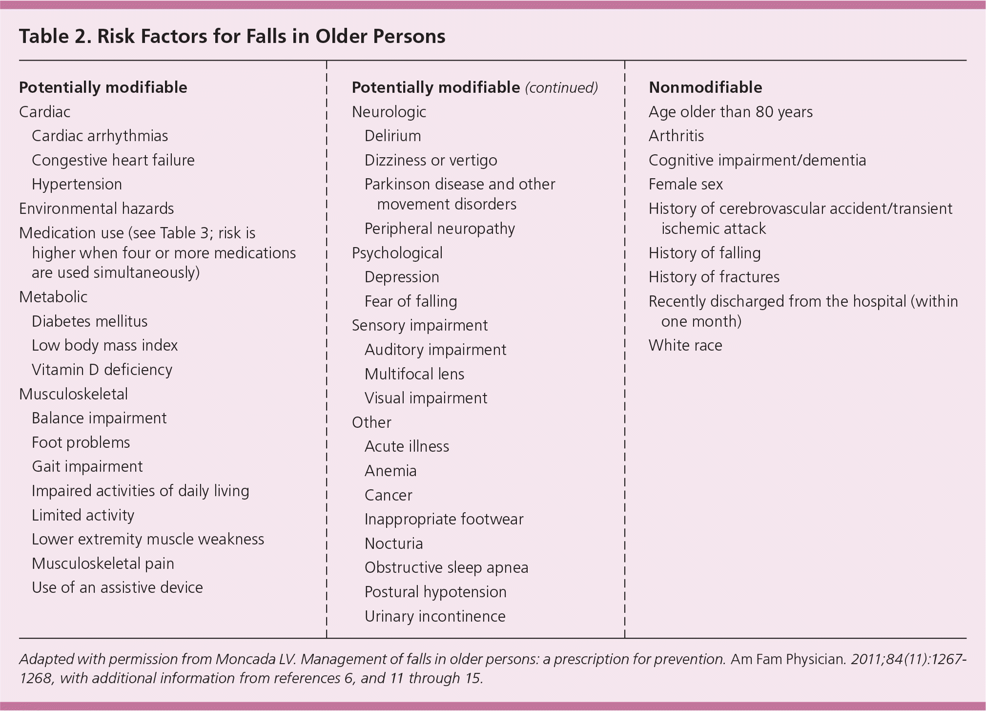 Preventing Falls In Older Persons AAFP