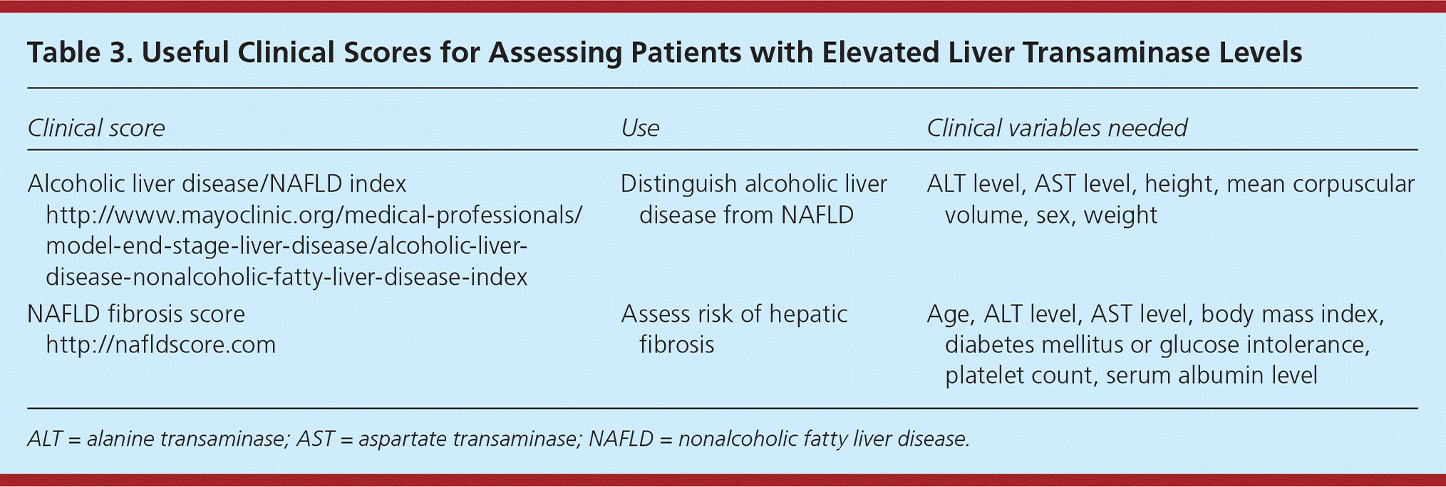 Mildly Elevated Liver Transaminase Levels Causes And Evaluation Aafp 