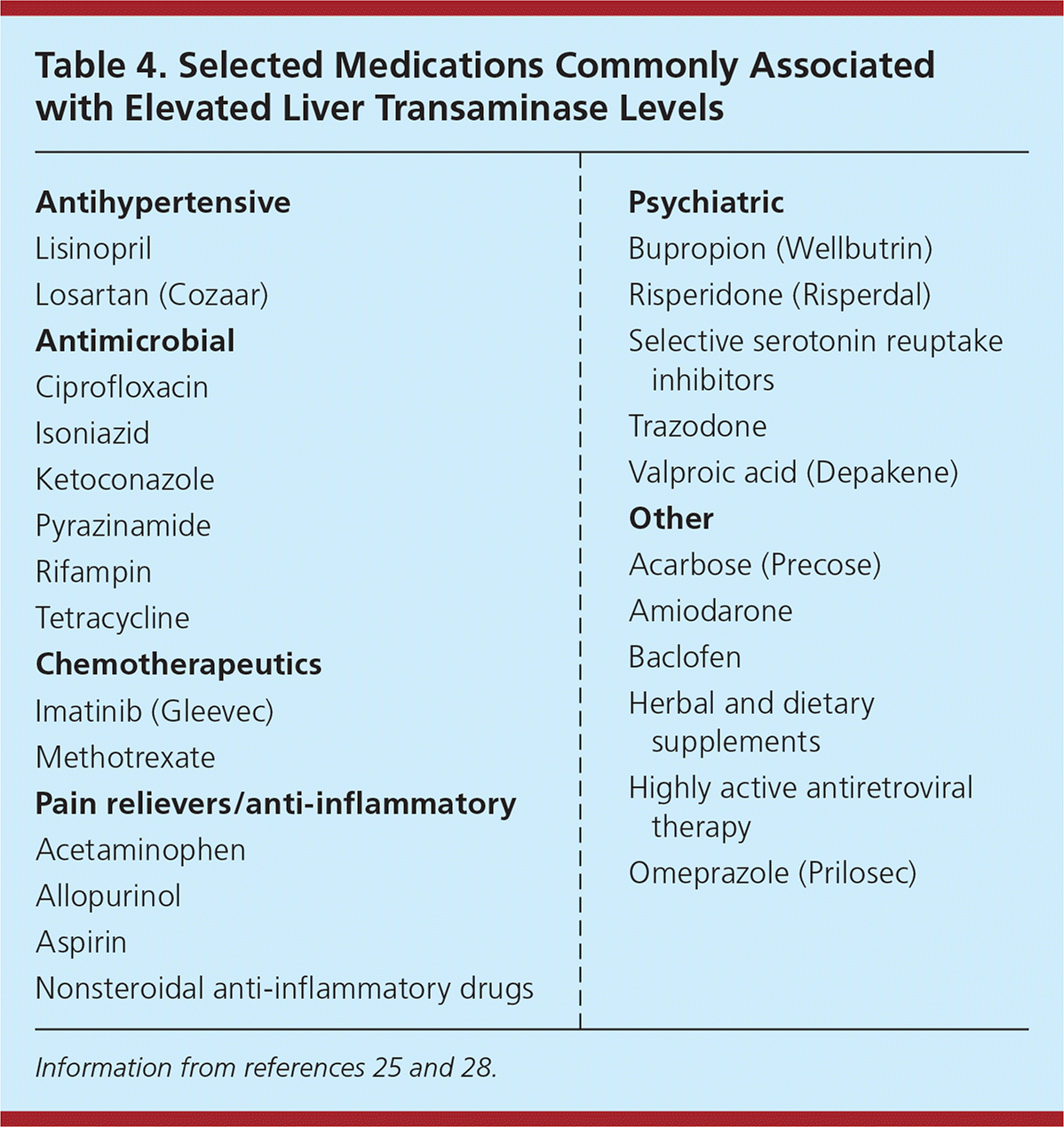 Mildly Elevated Liver Transaminase Levels Causes And Evaluation AAFP