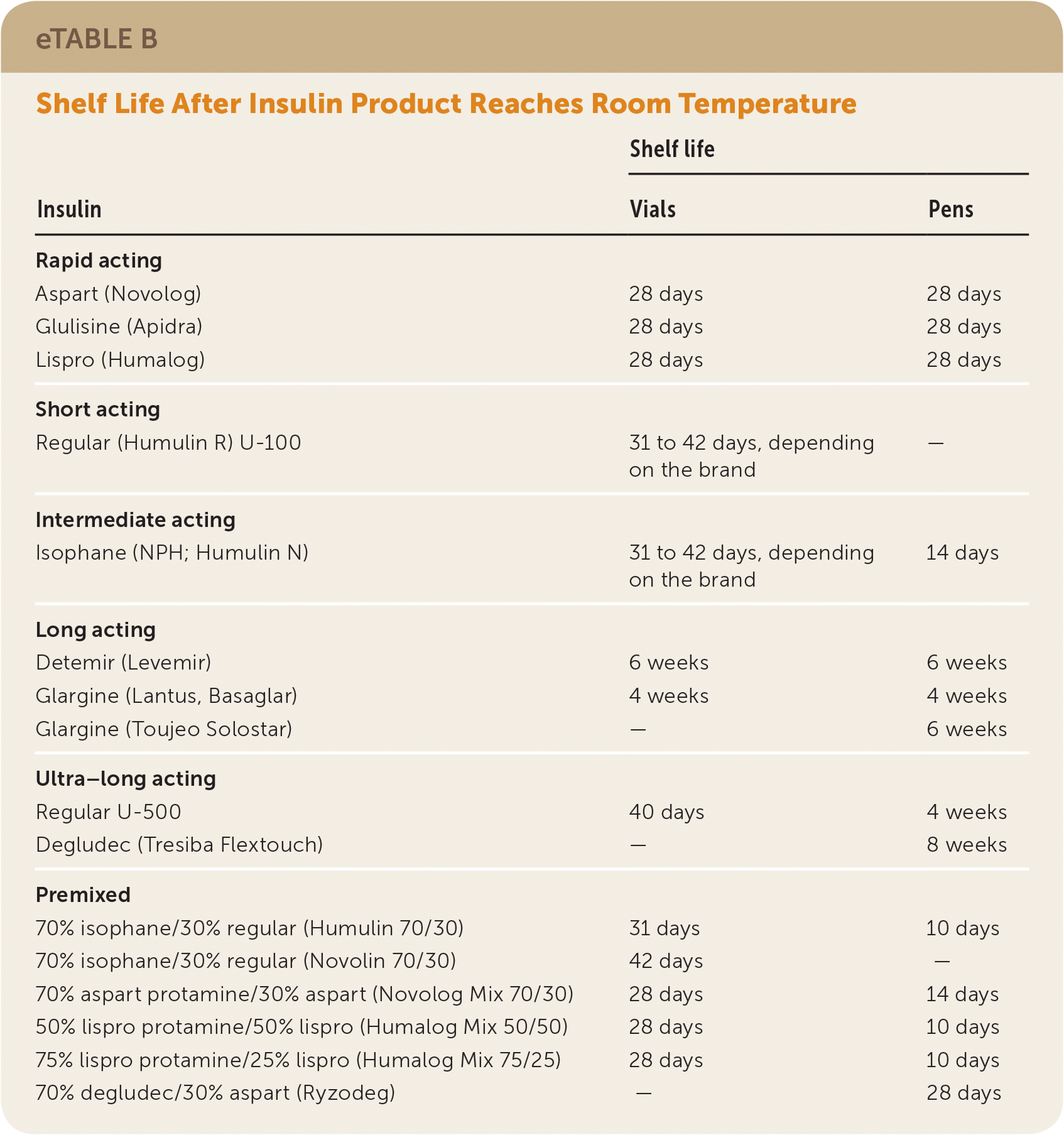 Blood Glucose Sliding Scale Chart Understanding Your A1c Levels