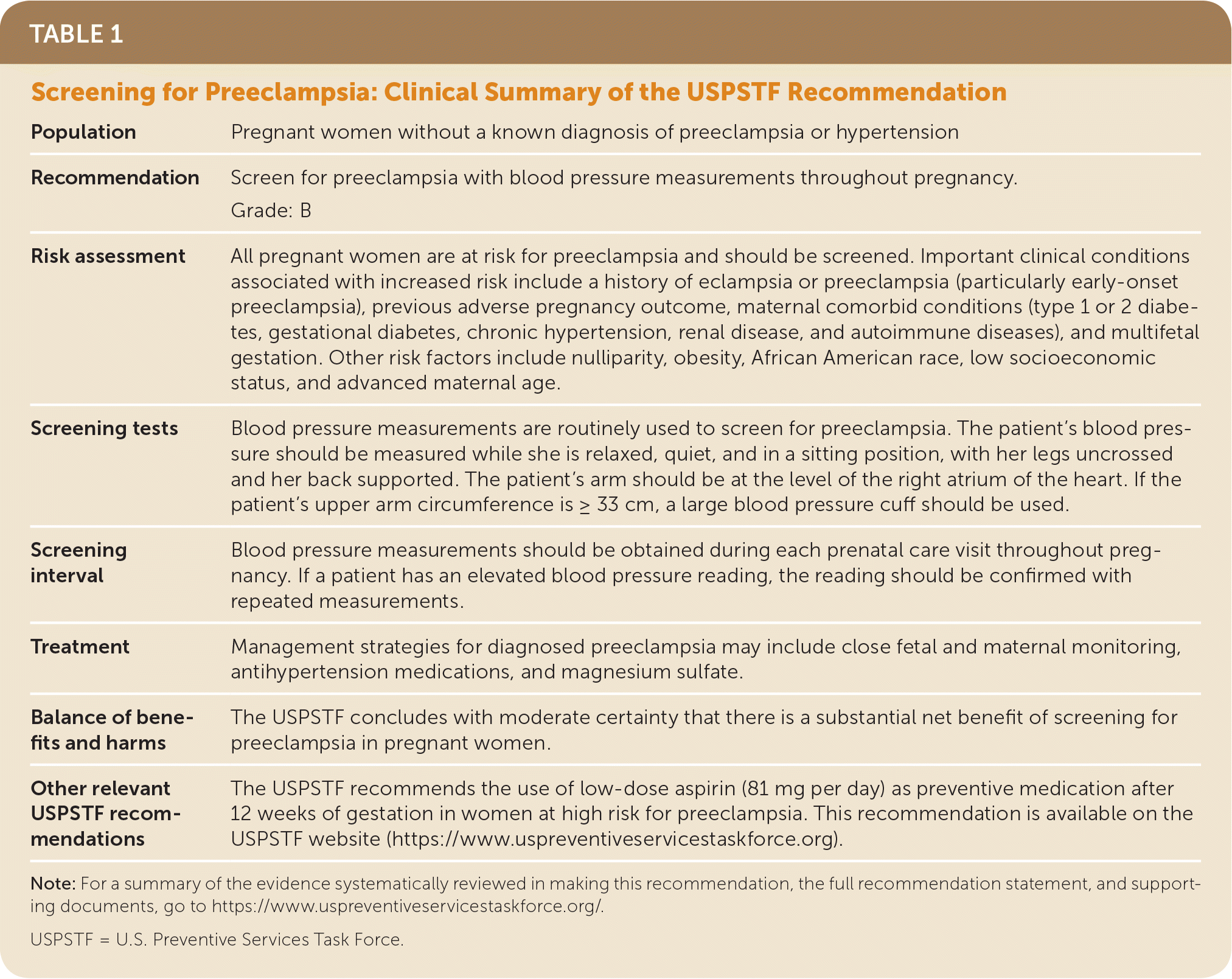 Screening For Preeclampsia Recommendation Statement AAFP