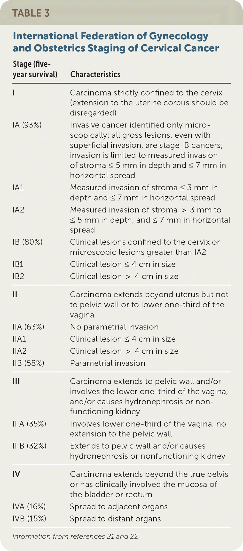 Cervical Cancer Evaluation And Management AAFP