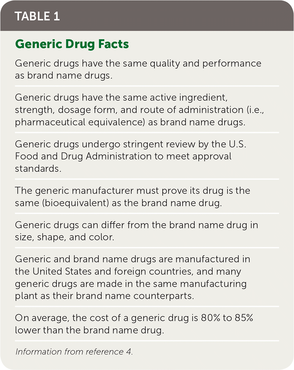 How The FDA Ensures High Quality Generic Drugs AAFP