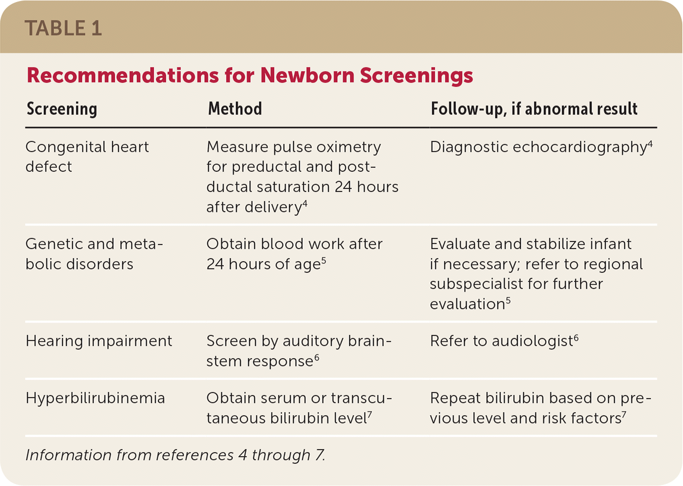 Well Child Visits For Infants And Young Children AAFP