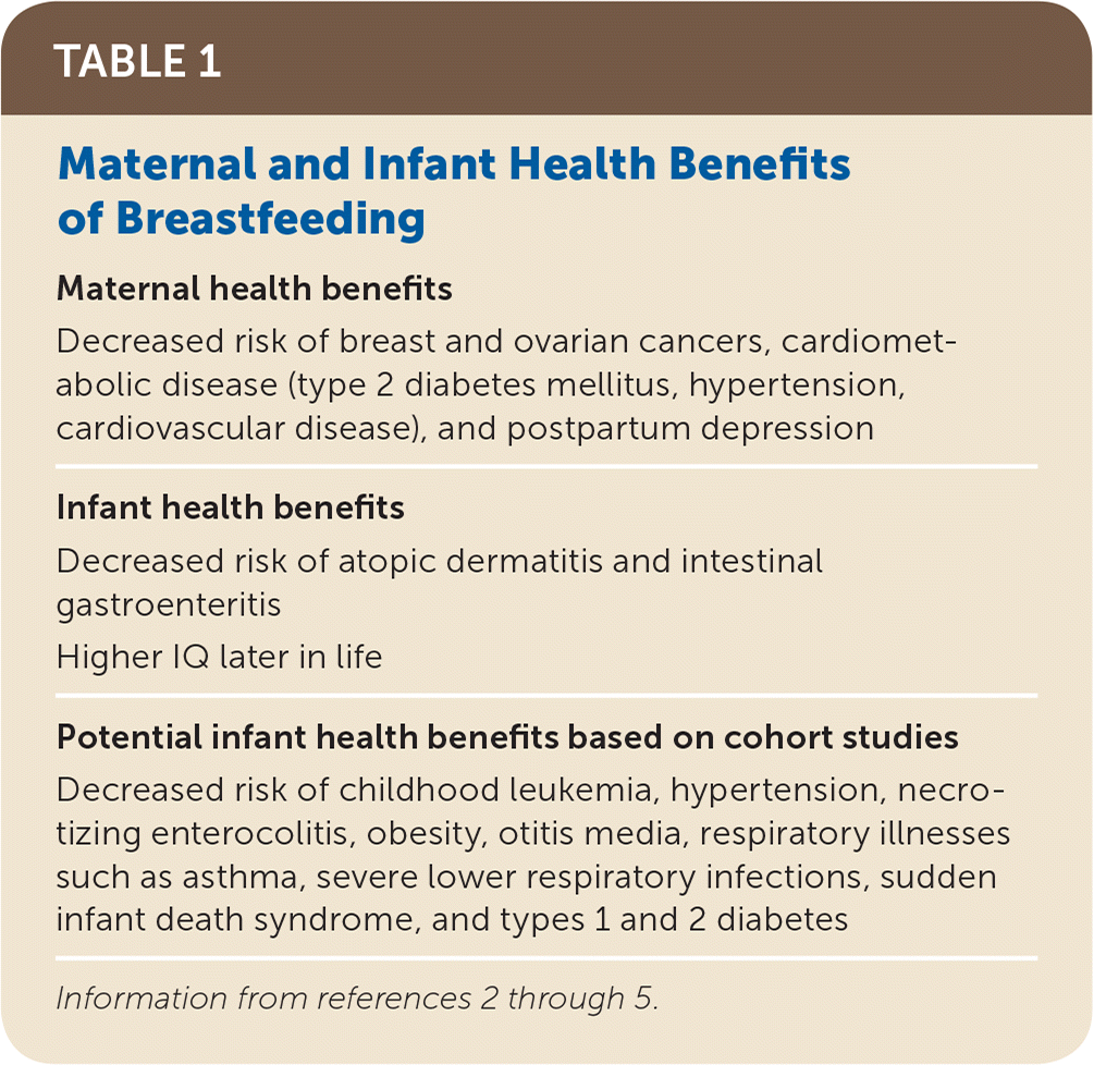 Breastfeeding Report Card, Breastfeeding