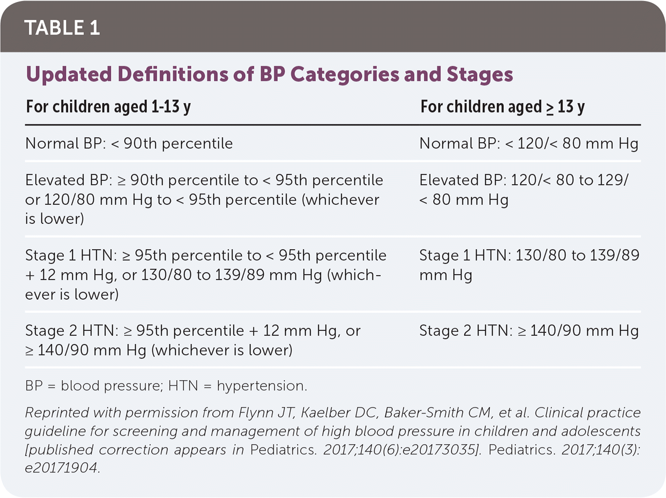 Pediatric Blood Pressure Chart Pdf Poletalks