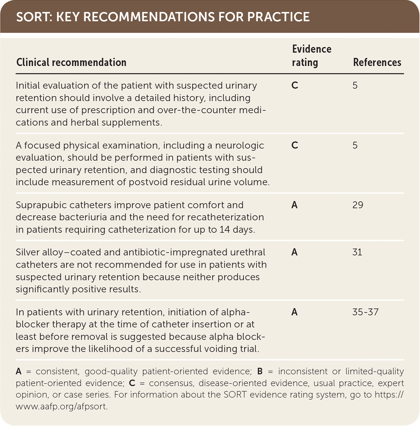 Evidence rating References