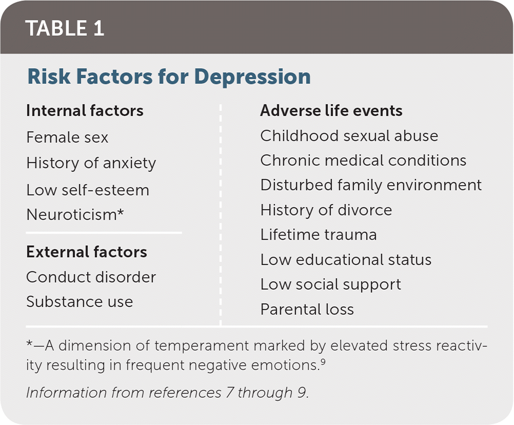 Clinical Depression Test Free