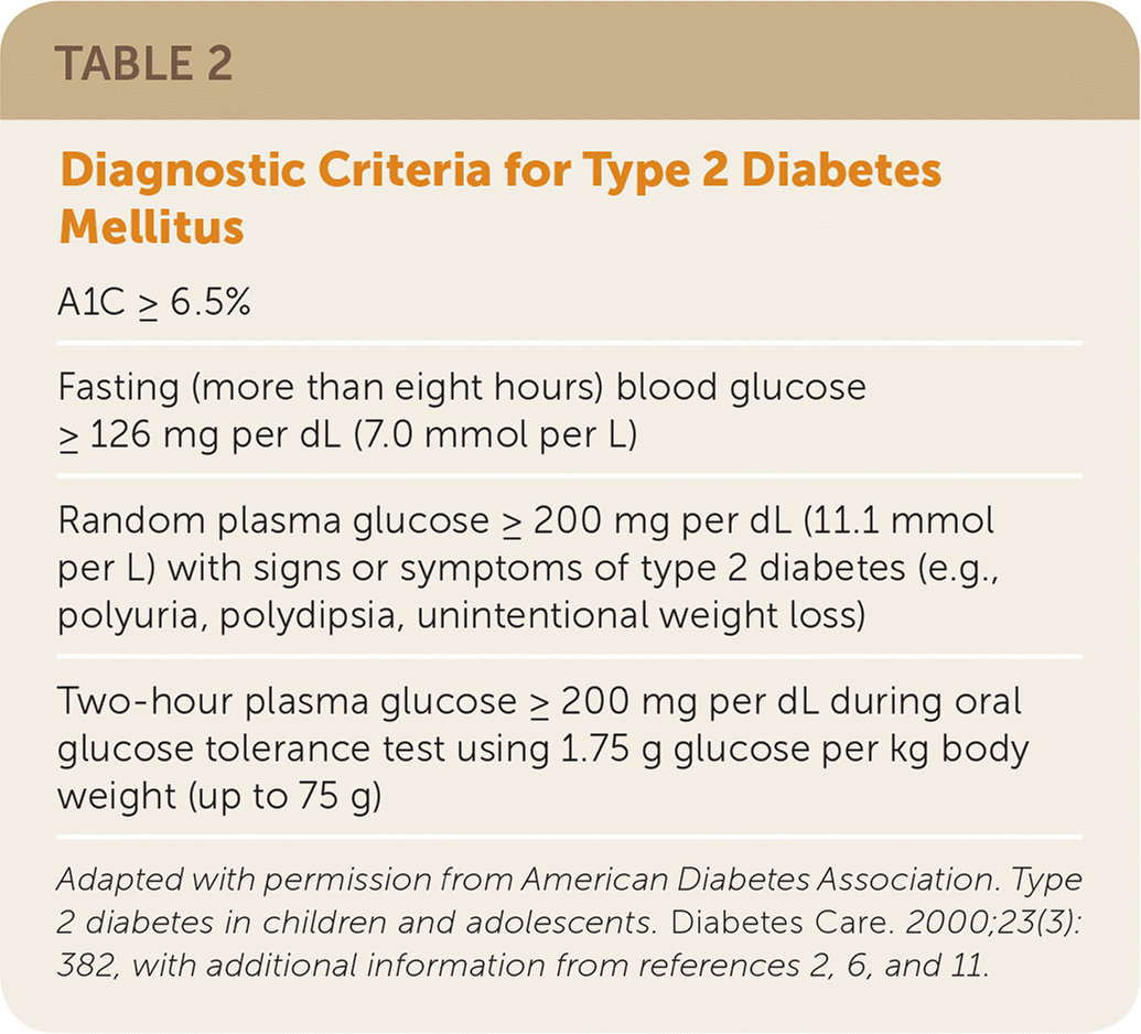 type 2 diabetes children