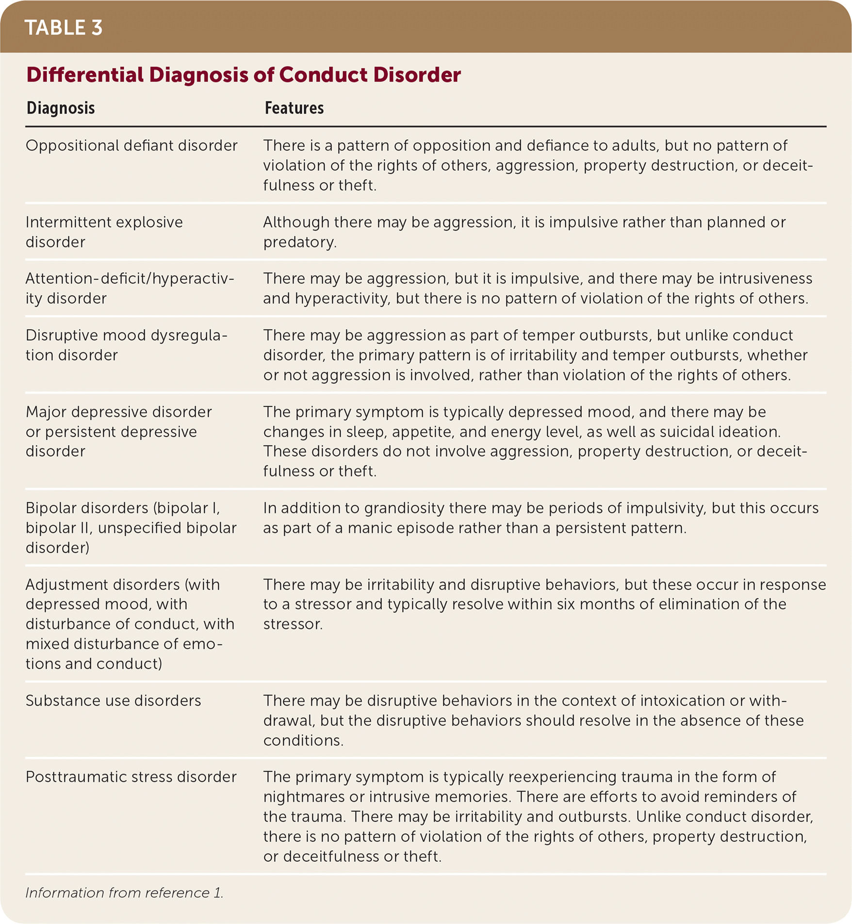 Conduct Disorder Dsm 5 Criteria