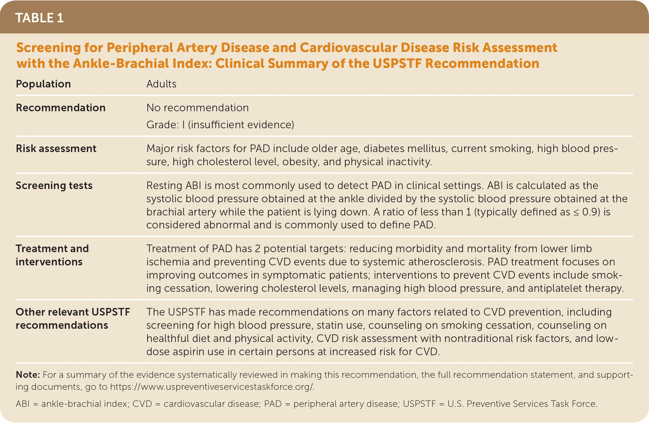 Screening For Peripheral Artery Disease And Cardiovascular Disease Risk 