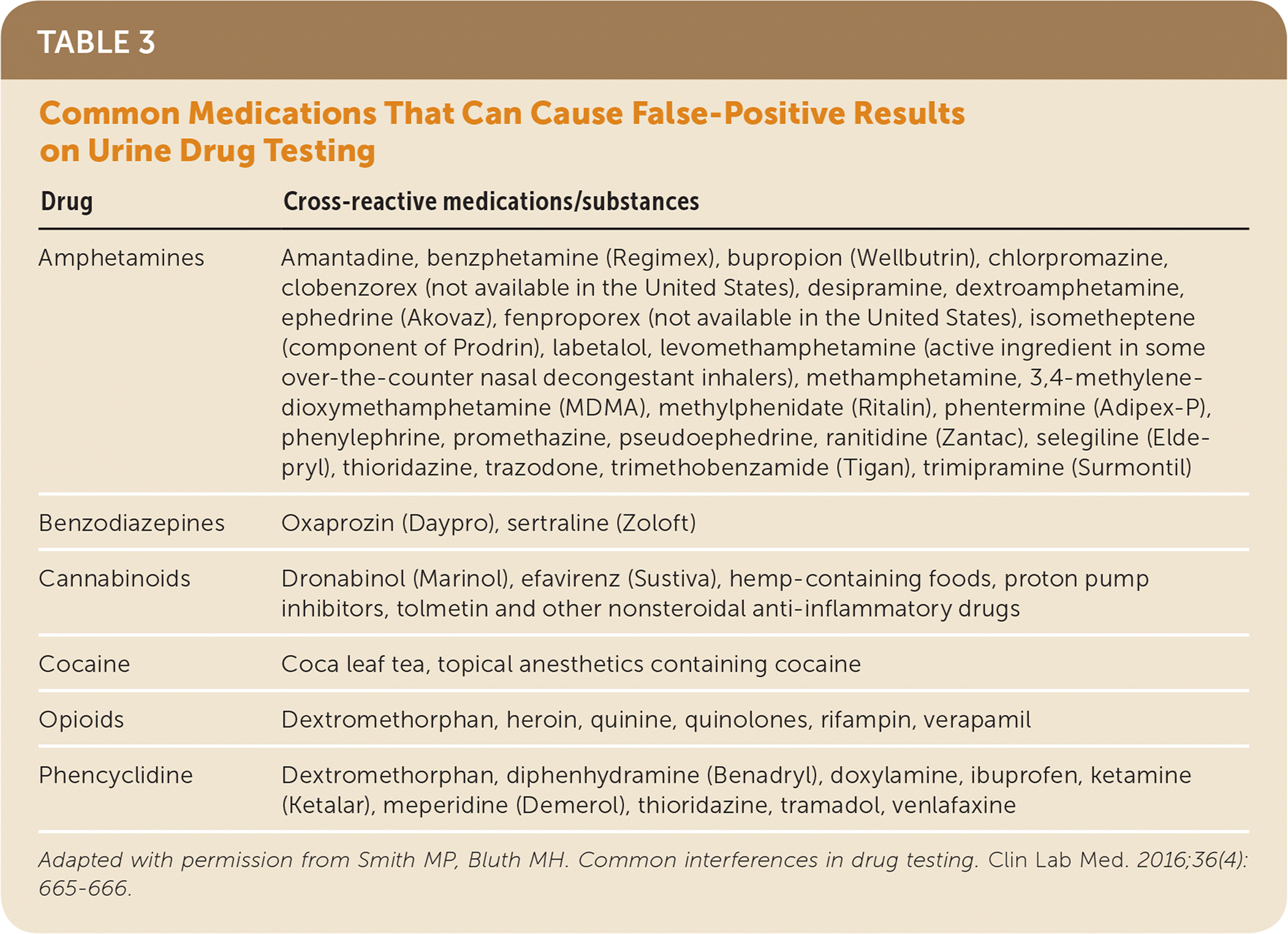 Urine Drug Tests Ordering And Interpretation AAFP