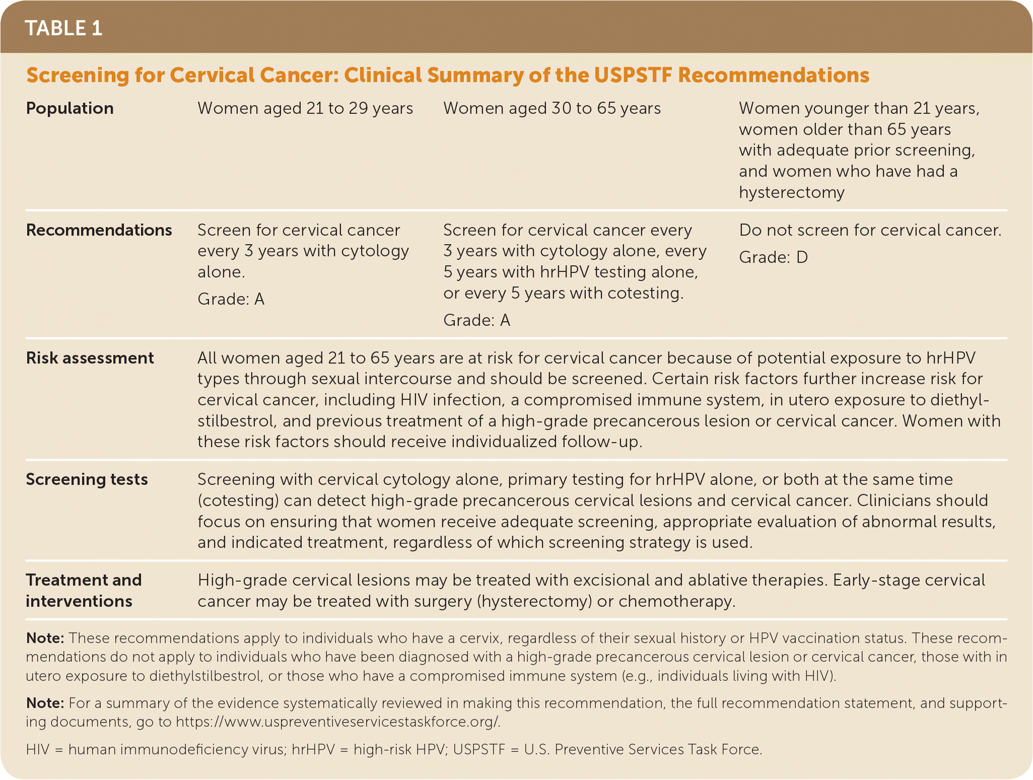 Screening For Cervical Cancer Recommendation Statement AAFP