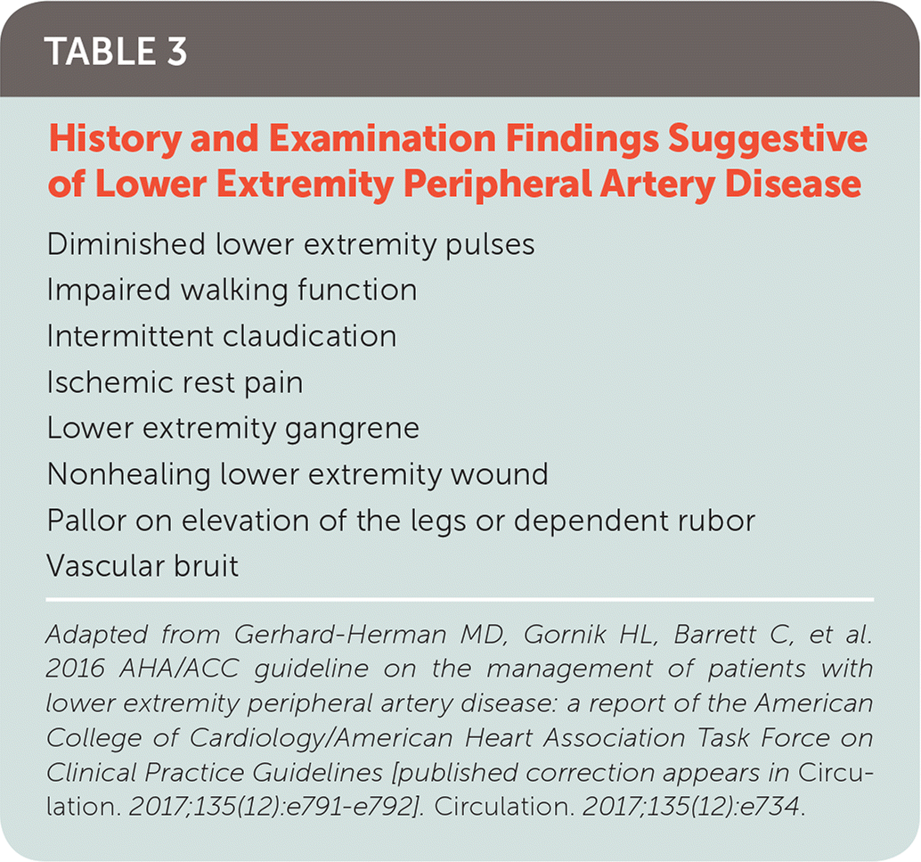 Lower Extremity Peripheral Artery Disease Diagnosis And Treatment AAFP