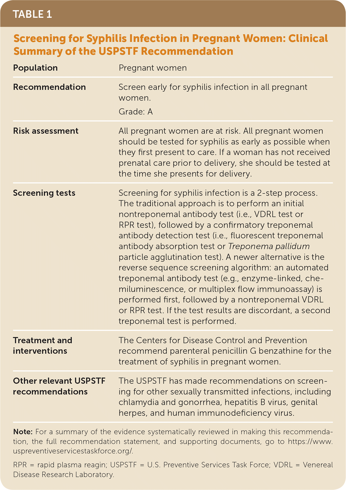 Screening For Syphilis In Pregnant Women Recommendation Statement AAFP