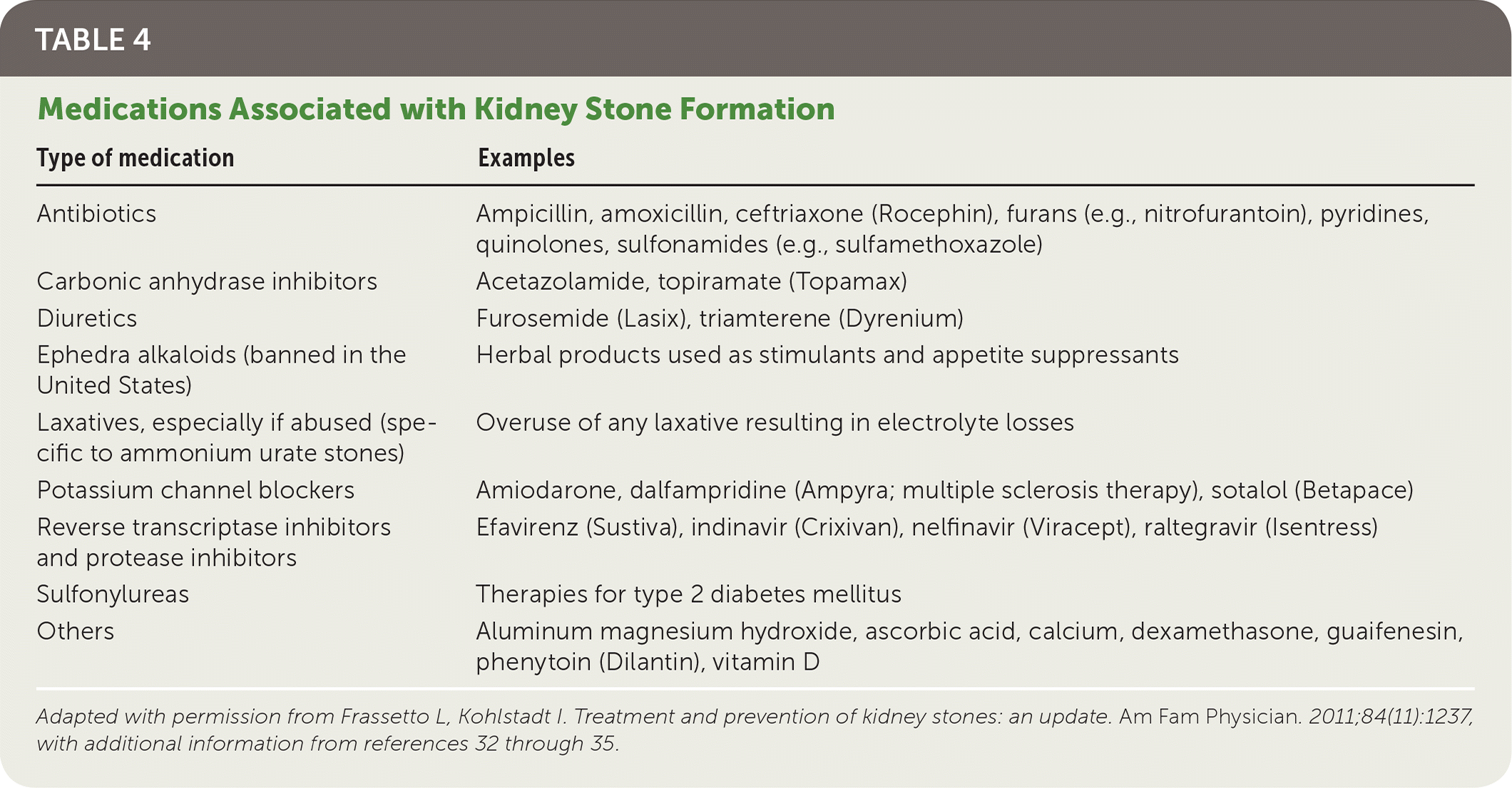 kidney stone pain chart