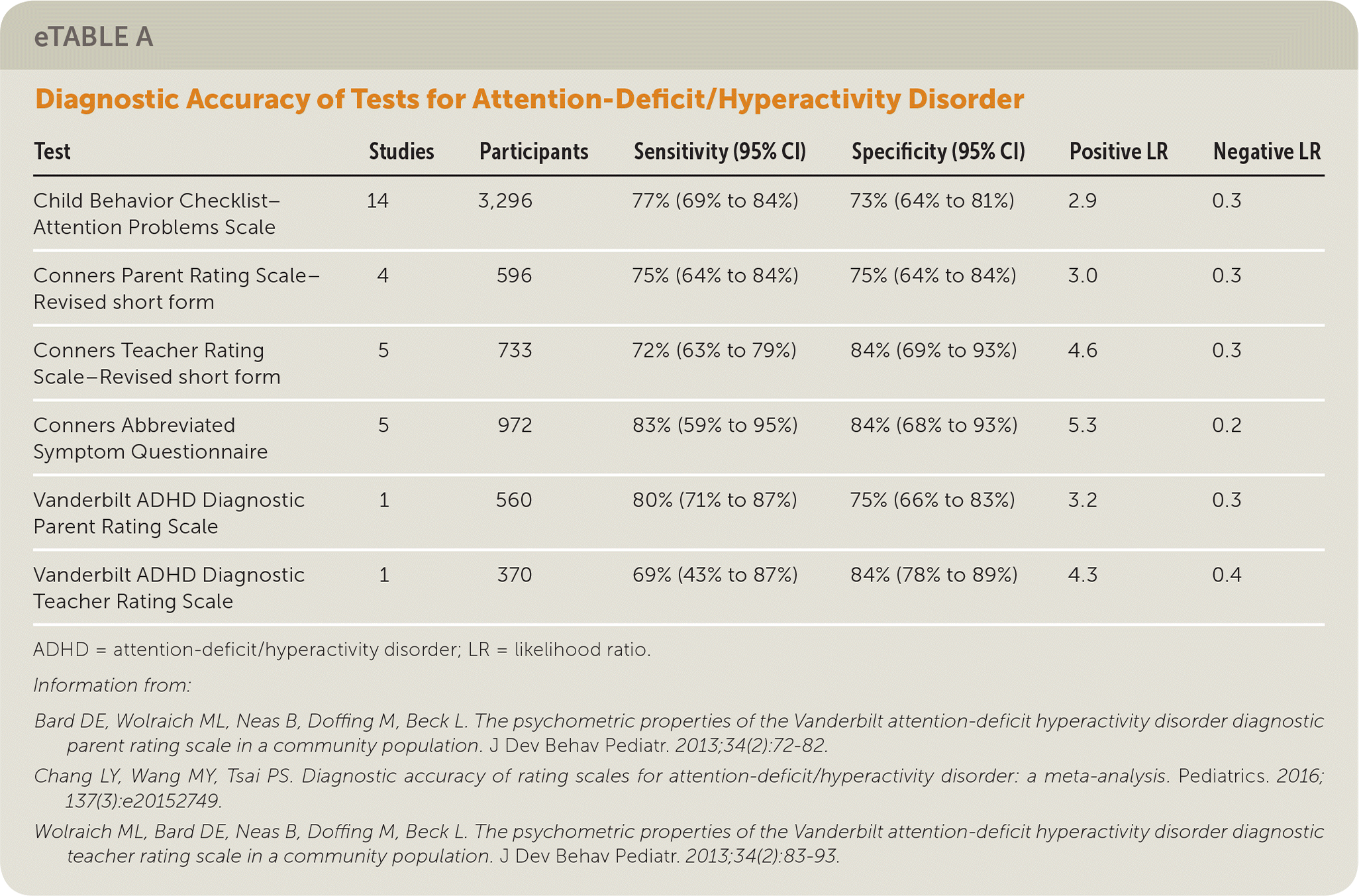 Attention Deficit Hyperactivity Disorder Screening And Evaluation AAFP