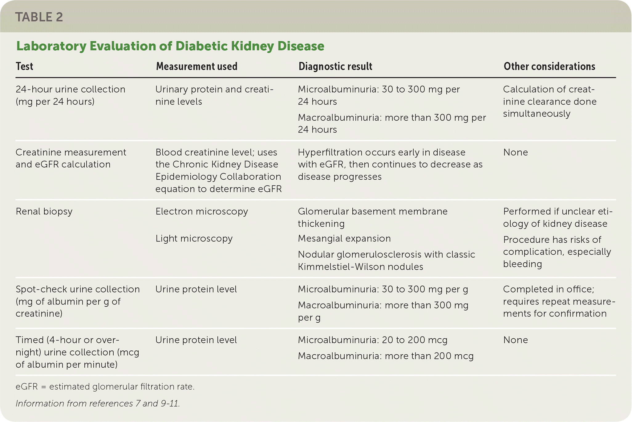 Diabetic Kidney Disease Diagnosis Treatment And Prevention AAFP