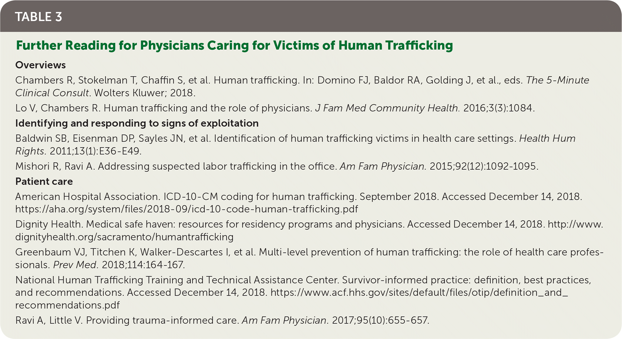 Identifying and Responding to Victims of Human Trafficking for Pharmacists  & Pharmacy Technicians - University of Texas at Austin College of Pharmacy